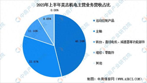 2023年中國減速器市場前景及投資研究報(bào)告
